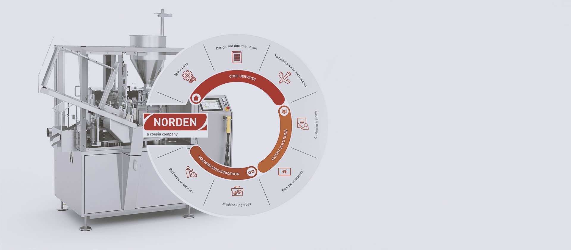 header image tube filling machine and customer service offer Norden Machinery nd Dwight