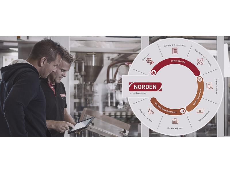 Kampagne der Norden-Kundenbetreuung